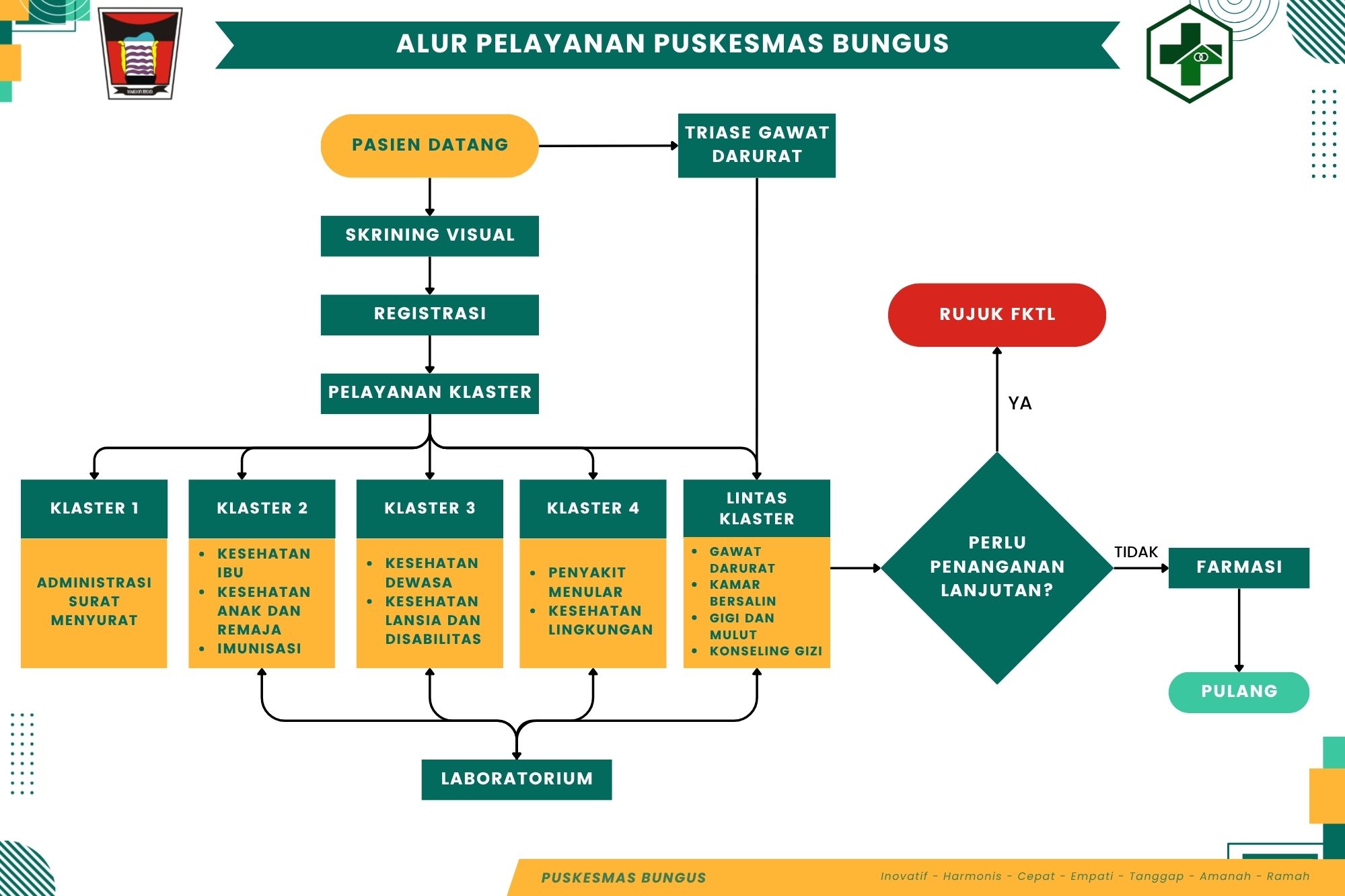 Alur Pasien Baru