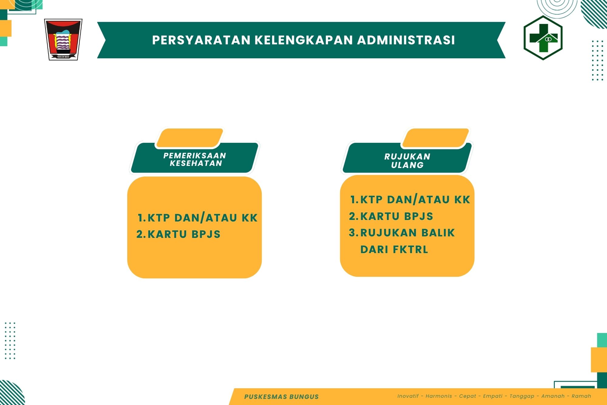 Persyaratan Administrasi